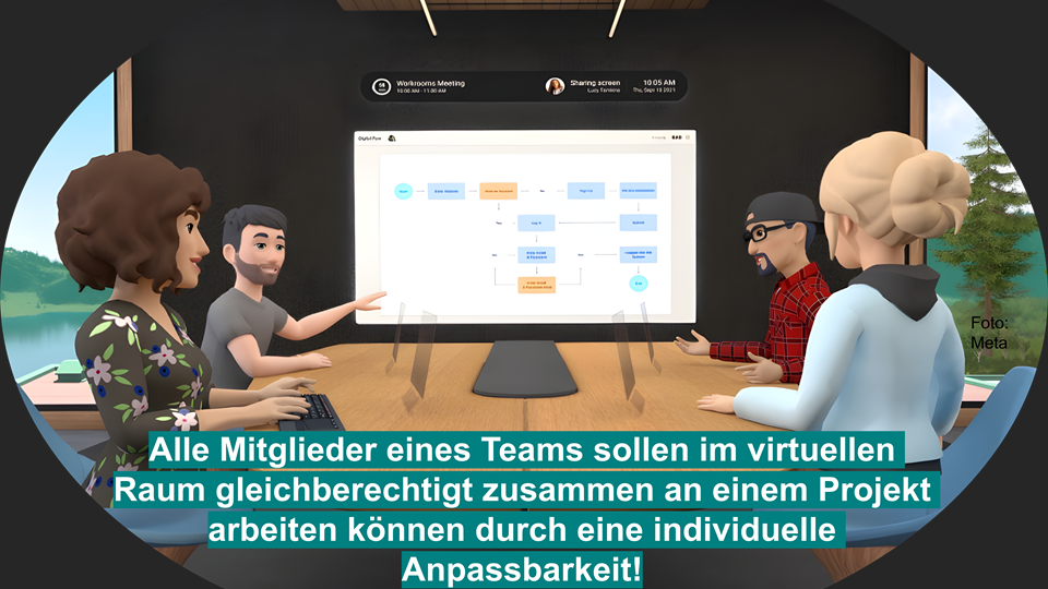The illustration shows a room in which four people are working together on a screen. 