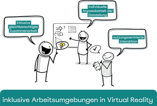 Die Illustration zeigt drei Personen, die inclusive in Virtual Reality zusammenarbeite